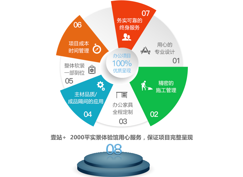 完美办公空间设计