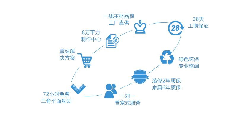 项目解决方案